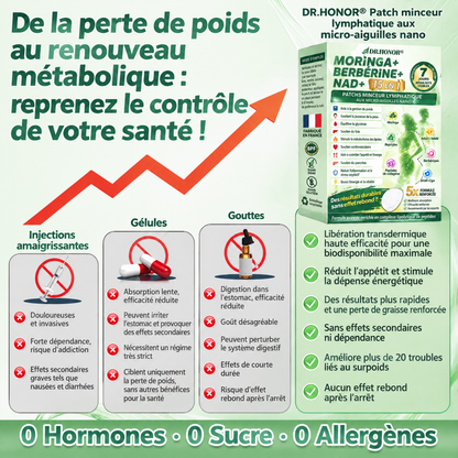 𝐃𝐑.𝐇𝐎𝐍𝐎𝐑® | 🍀𝐁𝐨𝐮𝐭𝐢𝐪𝐮𝐞 𝐨𝐟𝐟𝐢𝐜𝐢𝐞𝐥𝐥𝐞 🇫🇷 𝐏𝐚𝐭𝐜𝐡 𝐦𝐢𝐧𝐜𝐞𝐮𝐫 à 𝐧𝐚𝐧𝐨-𝐦𝐢𝐜𝐫𝐨𝐚𝐢𝐠𝐮𝐢𝐥𝐥𝐞𝐬, 𝐝𝐫𝐚𝐢𝐧𝐚𝐠𝐞 𝐥𝐲𝐦𝐩𝐡𝐚𝐭𝐢𝐪𝐮𝐞. 𝐁𝐞𝐫𝐛é𝐫𝐢𝐧𝐞 + 𝐦𝐨𝐫𝐢𝐧𝐠𝐚. 𝟏 𝐚𝐩𝐩𝐥𝐢𝐜𝐚𝐭𝐢𝐨𝐧 𝐩𝐚𝐫 𝐣𝐨𝐮𝐫, 𝐫é𝐬𝐮𝐥𝐭𝐚𝐭𝐬 𝐯𝐢𝐬𝐢𝐛𝐥𝐞𝐬 𝐞𝐧 𝟕 𝐣𝐨𝐮𝐫𝐬 💯